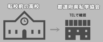 私学中・高へ転校