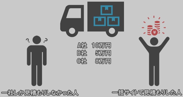 引越し業者 選び方 安さ サービスの質03