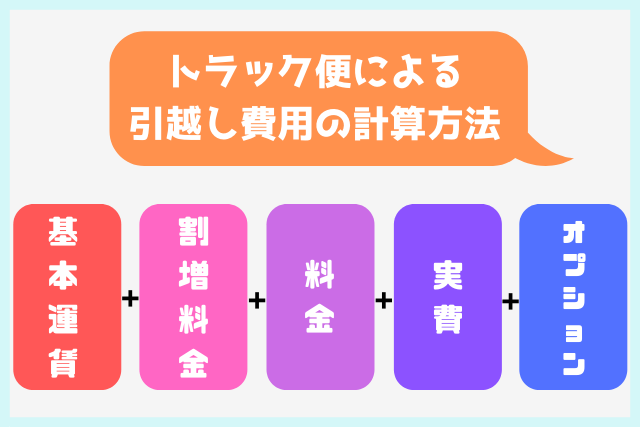 引越しトラック便による引越し費用の計算方法